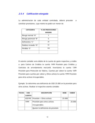 82
2.5.4 Calificación otorgada
La administración de cada entidad controlada, deberá proceder a
constituir provisiones, cuyo monto no podrá ser menor de:
CATEGORIA % DE PROVISIONES
MINIMO
Riesgo normal “A” 1
Riesgo potencial “B” 5
Deficientes “C” 20
Dudoso recaudo “D” 50
Pérdida “E” 100
El asiento contable sería débito de la cuenta de gasto respectiva y crédito
a: para Cartera de Créditos la cuenta 1499 Provisión para Créditos y
Contratos de arrendamiento mercantil, Inversiones la cuenta 1399
Provisión para Protección de Valores, Cuentas por cobrar la cuenta 1699
Provisión para cuentas por cobrar y Otros activos la cuenta 1999 Provisión
para otros activos irrecuperables.
Ejemplo. Se determina una deficiencia de USD 25.000 en la provisión para
otros activos. Realizar el respectivo asiento contable:
FECHA COD.
CUENTA
DESCRIPCIÓN DEBE HABER
450190 Provisión – Otros activos 25.000
1999 Provisión para otros activos
irrecuperables
25.000
Ajustar la deficiencia de provisión
 