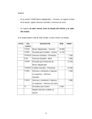 86
Analizar:
- En la cuenta 170305 Bienes Adjudicados – Terrenos, se registró el total
de la deuda: capital, intereses normales e intereses de mora.
- Se registra al valor menor entre la deuda del cliente y el valor
del avalúo.
Si el avalúo hubiera sido de USD 30.000, es decir menor a la deuda:
FECHA COD.
CUENTA
DESCRIPCIÓN DEBE HABER
170305 Bienes Adjudicados - Terrenos 30.000
149905 Provisión para Créditos - Cartera 13.750
51040520 Intereses Ganados – Préstamos 1.500
5105 Intereses Ganados - Mora 1.000
170399 Provisión para Protección de
Bienes Adjudicados
13.750
14020520 Créditos Vencidos - Préstamos 27.500
710605 Intereses, comisiones e ingresos
en suspenso – Intereses
Vencidos
1.500
710610 Intereses, comisiones e ingresos
en suspenso – Intereses de mora
1.000
72 Acreedores por Contra 2.500
Registro del bien recibido en
dación
 