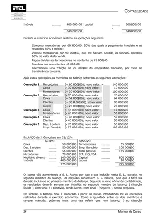 CONTABILIDADE


Imóveis               ..........    400 000$00   capital                  .........   600 000$00
                                                                          .
                                    840 000$00                                        840 000$00

Durante o exercício económico realizou as operações seguintes:

      Comprou mercadorias por 60 000$00. 50% das quais a pagamento imediato e os
      restantes 50% a crédito;
      Vendeu mercadorias por 90 000$00, que lhe haviam custado 70 000$00. Recebeu
      60% do valor desta venda;
      Pagou dívidas aos fornecedores no montante de 45 000$00
      Recebeu dos seus clientes 40 000$00
      Reembolsou uma fracção de 70 000$00 do empréstimo bancário, por meio de
      transferência bancária.

Após estas operações, os membros do balanço sofreram as seguintes alterações:

Operação 1     Mercadorias         (+ 60 000$00); novo valor: =           140   000$00
               Caixa               (- 30 000$00); novo valor:              10   000$00
               Fornecedores        (+ 30 000$00); novo valor:             100   000$00
Operação 2     Mercadorias         (- 70 000$00); novo valor:              70   000$00
               Caixa               (+ 54 000$00); novo valor:              64   000$00
               Clientes            (+ 36 0 000$00); novo valor:            96   000$00
               Lucros              (+ 20 000$00); novo valor:              20   000$00
Operação 3     Caixa               (- 45 000$00); novo valor:              19   000$00
               Fornecedores        (- 45 000$00); novo valor:              55   000$00
Operação 4     Caixa               (+ 40 000$00); novo valor:              59   000$00
               Clientes            (- 40 000$00); novo valor:              56   000$00
Operação 5     Dep. à ordem        (- 70 000$00); novo valor:              50   000$00
               Emp. Bancário       (- 70 000$00); novo valor:             100   000$00


BALANÇO de J. Gonçalves em 31/12/n
                  ACTIVO                     PASSIVO
Caixa               .........  59 000$00     Fornecedores    ..........           55 000$00
Dep. à ordem        .........  50 000$00     Emp. Bancário   ..........          100 000$00
Clientes            .........  56 000$00     Total passivo   ..........          155 000$00
Mercadorias         .........  70 000$00     SIT. LÍQUIDA
Mobiliário diverso .........  140 000$00     Capital         ..........          600 000$00
Imóveis             ......... 400 000$00     Lucros          ..........           20 000$00
                              775 000$00                                         775 000$00


Os lucros vão aumentando a S. L. Activa, por isso a sua inclusão nesta S. L., ou seja, no
segundo membro do balanço. Os prejuízos constituem S. L. Passiva, pelo que a havê-los
deverão incluir-se no primeiro membro do balanço. Segundo o plano oficial de contabilidade,
os resultados deverão sempre ser incluídos no segundo membro do balanço ( situação
líquida ), com sinal + ( positivo), sendo lucros; com sinal - (negativo ), sendo prejuízos.

Em síntese, o balanço final é elaborado a partir do inicial, introduzindo-lhe as operações
realizadas durante o exercício económico. Como a igualdade entre os dois membros é
sempre mantida, podemos mais uma vez referir que num balanço ( ou situação



26                                                                              Manual de Curso
 