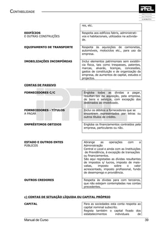 CONTABILIDADE


                                       res, etc.

       EDIFÍCIOS                       Respeita aos edifícios fabris, administrati-
       E OUTRAS CONSTRUÇÕES            vos e habitacionais, utilizados na activida-
                                       de.

       EQUIPAMENTO DE TRANSPORTE       Respeita às aquisições de camionetas,
                                       automóveis, motociclos etc., para uso da
                                       empresa.

       IMOBILIZAÇÕES INCORPÓREAS       Inclui elementos patrimoniais sem existên-
                                       cia física, tais como trespasses, patentes,
                                       marcas, alvarás, licenças, concessões,
                                       gastos de constituição e de organização da
                                       empresa, de aumentos de capital, estudos e
                                       projectos.

       CONTAS DE PASSIVO

       FORNECEDORES C/C                 Engloba todas as dívidas a pagar,
                                        resultan-tes da aquisição, pela empresa,
                                        de bens e serviços, com excepção dos
                                        destinados ao imobilizado.

       FORNECEDORES - TÍTULOS           Inclui os débitos a fornecedores que se
       A PAGAR                          encontrem representados por letras ou
                                        outros títulos de crédito.

       EMPRÉSTIMOS OBTIDOS              Engloba os financiamentos contraídos pela
                                        empresa, particulares ou não.




       ESTADO E OUTROS ENTES            Abrange      as     operações    com       a
       PÚBLICOS                         Administração
                                        Central e Local e ainda com as Instituições
                                         de Previdência, à excepção de transações
                                        ou financiamentos.
                                        São aqui registadas as dívidas resultantes
                                        de impostos s/ lucros, imposto de mais-
                                        valias,    imposto     sobre    o      valor
                                        acrescentado, imposto profissional, fundo
                                        de desemprego e providência.

       OUTROS CREDORES                  Respeita às dívidas para com terceiros,
                                        que não estejam contempladas nas contas
                                        precedentes.


       c) CONTAS DE SITUAÇÃO LÍQUIDA OU CAPITAL PRÓPRIO

       CAPITAL                          Para as sociedades esta conta respeita ao
                                        capital nominal subscrito.
                                        Regista também o capital fixado dos
                                        estabelecimentos        individuais    de

       Manual de Curso                                                                 39
 