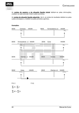 CONTABILIDADE


As contas do passivo e da situação líquida inicial debitam-se pelas diminuições;
creditam-se pela extensão inicial e pelos aumentos.

As contas de situação líquida adquirida, isto é, as contas de resultados debitam-se pelos
custos (encargos) e, creditam-se pelos proveitos (ganhos).



Exemplos:

DEVE        Compras     HAVER             DEVE       Fornecedores c/c    HAVER
            10 c.                                                            10 c.




DEVE     Fornecedores c/ HAVER              DEVE     Caixa               HAVER
         c
             30 c.                                                          30 c.




DEVE         Clientes c/ HAVER              DEVE         Vendas         HAVER
             c
             35 c.                                                          35 c.




DEVE          Caixa      HAVER              DEVE         Clientes c/c   HAVER
            17.5 c.                                                        17.5 c.




D (s )                      C (s)


∑D = ∑C
∑ Sd = ∑ Sc




44                                                                      Manual de Curso
 