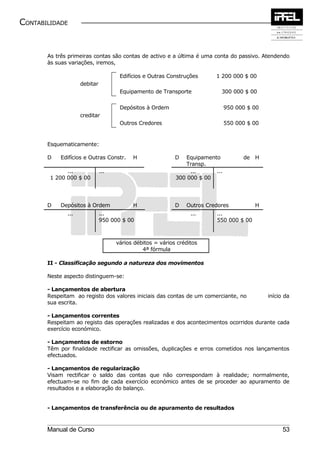 CONTABILIDADE


       As três primeiras contas são contas de activo e a última é uma conta do passivo. Atendendo
       às suas variações, iremos,

                                     Edifícios e Outras Construções      1 200 000 $ 00
                    debitar
                                     Equipamento de Transporte             300 000 $ 00

                                     Depósitos à Ordem                         950 000 $ 00
                    creditar
                                     Outros Credores                           550 000 $ 00


       Esquematicamente:

       D   Edifícios e Outras Constr.     H                D   Equipamento           de H
                                                               Transp.
              ...             ...                               ...      ...
        1 200 000 $ 00                                     300 000 $ 00




       D   Depósitos à Ordem              H                D   Outros Credores           H
              ...             ...                                ...      ...
                              950 000 $ 00                                550 000 $ 00



                                    vários débitos = vários créditos
                                              4ª fórmula

       II - Classificação segundo a natureza dos movimentos

       Neste aspecto distinguem-se:

       - Lançamentos de abertura
       Respeitam ao registo dos valores iniciais das contas de um comerciante, no             início da
       sua escrita.

       - Lançamentos correntes
       Respeitam ao registo das operações realizadas e dos acontecimentos ocorridos durante cada
       exercício económico.

       - Lançamentos de estorno
       Têm por finalidade rectificar as omissões, duplicações e erros cometidos nos lançamentos
       efectuados.

       - Lançamentos de regularização
       Visam rectificar o saldo das contas que não correspondam à realidade; normalmente,
       efectuam-se no fim de cada exercício económico antes de se proceder ao apuramento de
       resultados e a elaboração do balanço.


       - Lançamentos de transferência ou de apuramento de resultados



       Manual de Curso                                                                              53
 