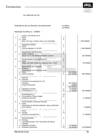 CONTABILIDADE


                 Um desconto de 5%.




       Pretende-se que se efectuem os lançamentos:                   no Diário;
                                                                     no Razão.

       Resolução da alínea a) DIÁRIO :

                Lisboa, 2 de Janeiro de N
        1       Caixa                                                 1
            a   Caixa                                                 2
                Valor com que J. Castro inicia a sua actividade                           1 500 000$00
                _________________        4   ________________
        2       Depósitos à Ordem                                     3
            a   Caixa                                                 1
                Guia de depósito nº 34 079                                                 1 000 000$00
                _________________        8    ________________
        3       Equipamento Administrativo                            4
            a   Outros Credores                                       5
                Factura nº 17 da Fábrica de Móveis Lousada                                  120 000$00
                _________________        12    _______________
        4       Fornecimentos e Serviços Externos                     6
            a   Caixa                                                 1
                Pagamento das rendas dos meses de Janº e Fevº                                30 000$00
                _________________        18    _______________
        5       Equipamento de Transporte                             7
            a   Diversos
                Aquisição de uma viatura de carga
            a   Caixa                                                 1      200 000$00
            a   Outros Credores                                       5      200 000$00     400 000$00
                _________________        22     ______________
        6       Diversos
            a   Diversos
                Compra de mercadorias M1 e M2
                Compras                                               8      104 500$00
                Custos Financeiros                                    9          500$00
                                                                             106 000$00
            a   Depósitos à Ordem                                     3       74 500$00
            a   Fornecedores c.c. (1)                                10       31 500$00     106 000$00
                _________________        "  ________________
        7       Fornecedores c.c.                                    10
            a   Fornecedores Títulos a pagar                         11
                Aceite de uma letra                                                          31 500$00
                _________________        23  _______________
        8       Fornecimentos e Serviços Externos                     6
            a   Caixa                                                 1
                Pagamento de diversas despesas: água, electricida-
                de e telefone                                                                 2 400$00
                _________________        25  _______________
        9       Caixa                                                 1
            a   Vendas                                               12
                Venda da mercadoria M1                                                       21 500$00
                _________________        27  _______________
       10       Outros Credores                                       5
            a   Diversos
                Liquidação da fact. Nº17 da Fábrica de Móveis
                Lousada
            a   Depósitos à Ordem                                     3      114 000$00
            a   Proveitos Financeiros                                13       60 000$00     120 000$00


       Manual de Curso                                                                            59
 