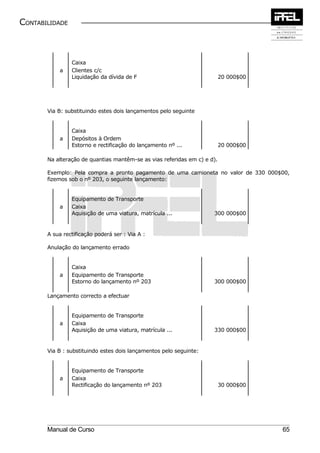 CONTABILIDADE



                Caixa
           a    Clientes c/c
                Liquidação da dívida de F                                 20 000$00




       Via B: substituindo estes dois lançamentos pelo seguinte


                Caixa
           a    Depósitos à Ordem
                Estorno e rectificação do lançamento nº ...               20 000$00

       Na alteração de quantias mantêm-se as vias referidas em c) e d).

       Exemplo: Pela compra a pronto pagamento de uma camioneta no valor de 330 000$00,
       fizemos sob o nº 203, o seguinte lançamento:


                Equipamento de Transporte
           a    Caixa
                Aquisição de uma viatura, matrícula ...              300 000$00


       A sua rectificação poderá ser : Via A :

       Anulação do lançamento errado


                Caixa
           a    Equipamento de Transporte
                Estorno do lançamento nº 203                         300 000$00

       Lançamento correcto a efectuar


                Equipamento de Transporte
           a    Caixa
                Aquisição de uma viatura, matrícula ...              330 000$00


       Via B : substituindo estes dois lançamentos pelo seguinte:


                Equipamento de Transporte
           a    Caixa
                Rectificação do lançamento nº 203                         30 000$00




       Manual de Curso                                                                65
 