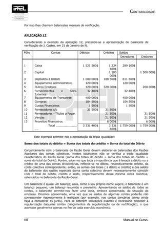 CONTABILIDADE


Por isso lhes chamam balancetes mensais de verificação.


APLICAÇÃO 12

Considerando o exemplo da aplicação 12, pretende-se a apresentação do balancete de
verificação de J. Castro, em 31 de Janeiro de N.

Fólio                  Contas                     Débitos          Créditos      Saldos
                                                                                  Devedores   Credores


1       Caixa                                       1 521 500$        1 234        289 100$
                                                                       400$
2       Capital                                                       1 500                   1 500 000$
                                                                       000$
3       Depósitos à Ordem                           1 000   000$   188 500$        811 500$
4       Equipamento Administrativo                    120   000$                   120 000$
5       Outros Credores                               120   000$   320 000$                    200 000$
6       Fornecimentos         e        Serv.           32   400$                    32 400$
        Externos
7       Equipamento de Transporte                     400   000$                   400 000$
8       Compras                                       104   500$                   104 500$
9       Custos Financeiros                              1   500$                     1 500$
10      Fornecedores c/c                               31   500$    31   500$
11      Fornecedores - Títulos a Pagar                              31   500$                    31   500$
12      Vendas                                                      21   500$                    21   500$
13      Proveitos Financeiros                                        6   000$                     6   000$
                  Total .......................     3 331 400$           3 331   1 759 000$   1 759   000$
        ....                                                             400$

        Este exemplo permite-nos a constatação da tripla igualdade:

Soma dos totais do débito = Soma dos totais do crédito = Soma do total do Diário

Conjuntamente com o balancete do Razão Geral devem elaborar-se balancetes dos Razões
Auxiliares das contas colectivas. Nestes balancetes não se verifica a tripla igualdade
característica do Razão Geral (soma dos totais do débito = soma dos totais do crédito =
soma do total do Diário). Porém, sabemos que toda a importância que é levada a débito ou a
crédito de uma das contas divisionárias, reflecte-se no débito, respectivamente crédito, da
conta colectiva correspondente; então, as somas dos totais ( a débito e crédito) e dos saldos
do balancete dos razões especiais duma conta colectiva devem necessariamente coincidir
com o total do débito, crédito e saldo, respectivamente dessa mesma conta colectiva,
ostentados no balancete do Razão Geral.

Um balancete é quase um balanço; aliás, como o seu próprio nome sugere, o balancete é um
balanço pequeno, um balanço resumido e provisório. Apresentando os saldos de todas as
contas, o balancete permite-nos fazer uma ideia, embora aproximada, da situação da
empresa. Dizemos aproximada, uma vez que os saldos de algumas contas poderão não
corresponder rigorosamente à realidade (por exemplo, nas contas bancárias talvez ainda
haja a considerar os juros). Para se obterem indicações exactas é necessário proceder à
regularização daquelas contas (lançamentos de regularização ou de rectificação), o que
acontece geralmente apenas no fim de cada exercício económico.



68                                                                                 Manual de Curso
 