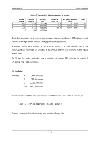 Amélia Ferreira da Silva Manual de Contabilidade Analítica
Anabela Martins Silva Volume I - Apontamentos
115
Quadro 6: Tratamento de dados em escassez de recursos
Procura
máxima
Consumos
Unitários
Consumos
Totais
Margem de
contrib. Unit.
MC. por Kg de matéria-
prima
Opção
A 1.000 1 Kgs 1.000 Kgs 15 € 15/1 = 15 € 1ª
B 2.000 40 Kgs 80.000 Kgs 130 € 130/40 = 3,25 € 3ª
C 3.125 20 Kgs 62.500 Kgs 73,6 € 73,6/20 = 3,68 € 2ª
Total 143.500 Kgs
Seguindo o nosso raciocínio, a empresa deverá vender o máximo do produto A (1.000 unidades), o qual
consome 1.000 Kgs. Restam ainda 99.000 Kgs para as outras produções.
A segunda melhor opção consiste na produção do produto C, o qual necessita para a sua
procura/produção máxima (3.125 unidades) de 62.500 Kgs. Sobram neste momento 36.500 Kgs de
matéria-prima.
Os 36.500 Kgs serão canalizados para a produção de apenas 912 unidades do produto B
(36.500kg/40kg = 912,5 unidades).
Em conclusão:
Produção: A 1.000 unidades
B 912,5 unidades
C 3.125 unidades
Total 5.037,5 unidades
A venda destas quantidades trará à empresa um resultado máximo para a restrição existente, de:
(1.000*15+912,5*130+3.125*73,6) - 353.500 = 10.125 €
Qualquer outra possibilidade traduzir-se-á num resultado inferior a este.
 