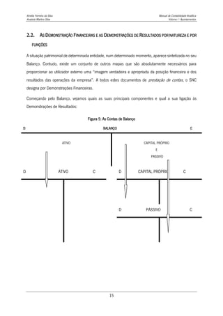 Amélia Ferreira da Silva Manual de Contabilidade Analítica
Anabela Martins Silva Volume I - Apontamentos
15
2.2. AS DEMONSTRAÇÃO FINANCEIRAS E AS DEMONSTRAÇÕES DE RESULTADOS POR NATUREZA E POR
FUNÇÕES
A situação patrimonial de determinada entidade, num determinado momento, aparece sintetizada no seu
Balanço. Contudo, existe um conjunto de outros mapas que são absolutamente necessários para
proporcionar ao utilizador externo uma “imagem verdadeira e apropriada da posição financeira e dos
resultados das operações da empresa”. A todos estes documentos de prestação de contas, o SNC
designa por Demonstrações Financeiras.
Começando pelo Balanço, vejamos quais as suas principais componentes e qual a sua ligação às
Demonstrações de Resultados:
Figura 5: As Contas de Balanço
D BALANÇO C
ATIVO CAPITAL PRÓPRIO
E
PASSIVO
D ATIVO C D CAPITAL PRÓPRIO C
D PASSIVO C
 