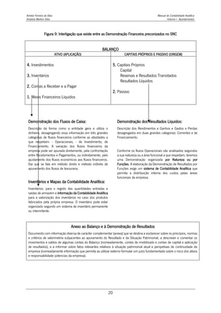 Amélia Ferreira da Silva Manual de Contabilidade Analítica
Anabela Martins Silva Volume I - Apontamentos
20
Figura 9: Interligação que existe entre as Demonstração Financeira preconizados no SNC
BALANÇO
ATIVO (APLICAÇÃO) CAPITAIS PRÓPRIOS E PASSIVO (ORIGEM)
4. Investimentos
3. Inventários
2. Contas a Receber e a Pagar
1. Meios Financeiros Líquidos
5. Capitais Próprios
Capital
Reservas e Resultados Transitados
Resultados Líquidos
2. Passivo
Demonstração dos Fluxos de Caixa:
Descrição da forma como a entidade gera e utiliza o
dinheiro, desagregando essa informação em três grandes
categorias de fluxos financeiros conforme as atividades a
que respeitam: - Operacionais; - de Investimento; de
Financiamento. A variação dos fluxos financeiros da
empresa pode ser apurada diretamente, pela confrontação
entre Recebimentos e Pagamentos, ou indiretamente, pelo
ajustamento dos fluxos económicos aos fluxos financeiros.
Daí que se fala em método direto e método indireto de
apuramento dos fluxos de tesouraria.
Inventários e Mapas da Contabilidade Analítica:
Inventários: para o registo das quantidades entradas e
saídas de armazém e informação da Contabilidade Analítica
para a valorização dos inventários no caso dos produtos
fabricados pela própria empresa. O inventário pode estar
organizado segundo um sistema de inventário permanente
ou intermitente.
Demonstração dos Resultados Líquidos:
Descrição dos Rendimentos e Ganhos e Gastos e Perdas
desagregados em duas grandes categorias: Correntes e de
Financiamento.
Conforme os fluxos Operacionais são analisados segundos
a sua natureza ou a área funcional a que respeitam, teremos
uma Demonstração organizada por Natureza ou por
Funções. A elaboração da Demonstração de Resultados por
Funções exige um sistema de Contabilidade Analítica que
permita a distribuição interna dos custos pelas áreas
funcionais da empresa.
Anexo ao Balanço e à Demonstração de Resultados
Documento com informação diversa de carácter complementar (anexa) que se destina a esclarecer sobre os princípios, normas
e critérios de valorimetria subjacentes ao apuramento do Resultado e da Situação Patrimonial, a descrever e comentar os
movimentos e saldos de algumas contas do Balanço (nomeadamente, contas de imobilizado e contas de capital e aplicação
de resultados), e a informar sobre fatos relevantes relativos à situação patrimonial atual e perspetivas de continuidade da
empresa (nomeadamente informação que permita ao utilizar externo formular um juízo fundamentado sobre o risco dos ativos
e responsabilidade potencias da empresa).
 