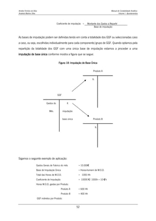 Amélia Ferreira da Silva Manual de Contabilidade Analítica
Anabela Martins Silva Volume I - Apontamentos
52
Coeficiente de imputação = Montante dos Gastos a Repartir
Base de imputação
As bases de imputação podem ser definidas tendo em conta a totalidade dos GGF ou seleccionadas caso
a caso, ou seja, escolhidas individualmente para cada componente/grupo de GGF. Quando optamos pela
repartição da totalidade dos GGF com uma única base de imputação estamos a proceder a uma
imputação de base única conforme mostra a figura que se segue:
Figura 18: Imputação de Base Única
Produto A
XA
GGF
Gastos do X
Mês imputação
base única Produto B
XB
Sigamos o seguinte exemplo de aplicação:
Gastos Gerais de Fabrico do mês = 10.000€
Base de Imputação Única = Horas-homem de M.O.D.
Total das Horas de M.O.D. = 1000 Hh
Coeficiente de Imputação = 10000 €/ 1000h = 10 €
/h
Horas M.O.D. gastas por Produto:
Produto A = 600 Hh
Produto B = 400 Hh
GGF indiretos por Produto:
 