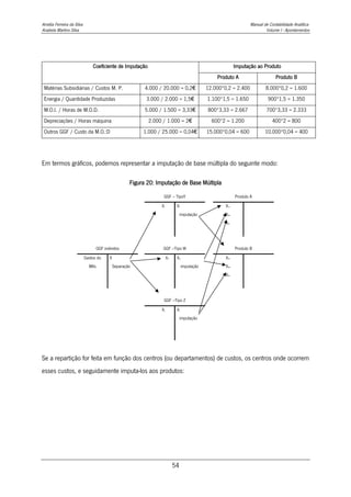 Amélia Ferreira da Silva Manual de Contabilidade Analítica
Anabela Martins Silva Volume I - Apontamentos
54
Coeficiente de Imputação Imputação ao Produto
Produto A Produto B
Matérias Subsidiárias / Custos M. P. 4.000 / 20.000 = 0,2€ 12.000*0,2 = 2.400 8.000*0,2 = 1.600
Energia / Quantidade Produzidas 3.000 / 2.000 = 1,5€ 1.100*1,5 = 1.650 900*1,5 = 1.350
M.O.I. / Horas de M.O.D. 5.000 / 1.500 = 3,33€ 800*3,33 = 2.667 700*3,33 = 2.333
Depreciações / Horas máquina 2.000 / 1.000 = 2€ 600*2 = 1.200 400*2 = 800
Outros GGF / Custo da M.O.:D 1.000 / 25.000 = 0,04€ 15.000*0,04 = 600 10.000*0,04 = 400
Em termos gráficos, podemos representar a imputação de base múltipla do seguinte modo:
Figura 20: Imputação de Base Múltipla
GGF – TipoY Produto A
XY XY XYA
imputação XWA
XZA
GGF indiretos GGF –Tipo W Produto B
Gastos do X XW XW XYB
Mês Separação imputação XWB
XZB
GGF –Tipo Z
XZ XZ
imputação
Se a repartição for feita em função dos centros (ou departamentos) de custos, os centros onde ocorrem
esses custos, e seguidamente imputa-los aos produtos:
 