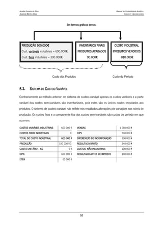 Amélia Ferreira da Silva Manual de Contabilidade Analítica
Anabela Martins Silva Volume I - Apontamentos
68
Em termos gráficos temos:
PRODUÇÃO 900.000€
Cust. variáveis industriais = 600.000€
Cust. fixos industriais = 300.000€
INVENTÁRIOS FINAIS
PRODUTOS ACABADOS
90.000€
CUSTO INDUSTRIAL
PRODUTOS VENDIDOS
810.000€
Custo dos Produtos Custo do Período
5.2. SISTEMA DE CUSTEIO VARIÁVEL
Contrariamente ao método anterior, no sistema de custeio variável apenas os custos variáveis e a parte
variável dos custos semi-variáveis são inventariáveis, pois estes são os únicos custos imputados aos
produtos. O sistema de custeio variável não reflete nos resultados alterações por variações nos níveis de
produção. Os custos fixos e a componente fixa dos custos semi-variáveis são custos do período em que
ocorrem:
CUSTOS VARIÁVEIS INDUSTRIAIS 600 000 € VENDAS 1 080 000 €
CUSTOS FIXOS INDUSTRIAIS 0 CIPV 540 000 €
TOTAL DO CUSTO INDUSTRIAL 600 000 € DIFERENÇAS DE INCORPORAÇÃO 300 000 €
PRODUÇÂO 100 000 KG RESULTADO BRUTO 240 000 €
CUSTO UNITÁRIO – KG 6 € CUSTOS NÃO INDUSTRIAIS 100 000 €
CIPA 600 000 € RESULTADO ANTES DE IMPOSTO 140 000 €
EFPA 60 000 €
 