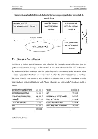 Amélia Ferreira da Silva Manual de Contabilidade Analítica
Anabela Martins Silva Volume I - Apontamentos
69
Graficamente, a aplicação do Sistema de Custeio Variável ao nosso exemplo poderá ser representada da
seguinte forma:
PRODUÇÃO 600.000€
Cust. variáveis industriais = 600.000 €
INVENTÁRIOS FINAIS
PRODUTOS ACABADOS
60.000 €
CUSTO INDUSTRIAL
PRODUTOS VENDIDOS
540.000 €
Custos
do
Período
Custo dos Produtos
CUSTOS INDUSTRIAIS
NÃO INCORPORADOS
300.000€
5.3. SISTEMA DE CUSTEIO RACIONAL
No sistema de custeio racional os custos fixos industriais são imputados aos produtos com base em
quotas teóricas normais, ou seja, o custo industrial do produto é determinado com base na totalidade
dos seus custos variáveis e na quota parte dos custos fixos que lhe corresponderia caso a empresa utiliza-
se toda a capacidade instalada em condições normais de laboração. Este método consiste na imputação
dos custos fixos com base em quotas teóricas normais, a diferença entre os custos fixos reais e os custos
fixos imputados será contabilizada na conta “Custo industriais não incorporadas”, sendo um custo do
período.
CUSTOS VARIÁVEIS INDUSTRIAIS 600 000 € VENDAS 1 080 000 €
CUSTOS FIXOS INDUSTRIAIS 250 000 € CIPV 765 000 €
TOTAL DO CUSTO INDUSTRIAL 850 000 € DIFERENÇAS DE INCORPORAÇÃO 50 000 €
PRODUÇÂO 100 000 KG RESULTADO BRUTO 265 000 €
CUSTO UNITÁRIO – KG 8,5 € CUSTOS NÃO INDUSTRIAIS 100 000 €
CIPA 850 000 € RESULTADO ANTES DE IMPOSTO 165 000 €
EFPA 85 000 €
Graficamente, temos:
TOTAL CUSTOS FIXOS
INDUSTRIAIS
 