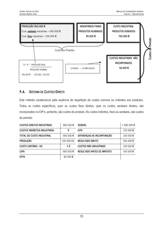 Amélia Ferreira da Silva Manual de Contabilidade Analítica
Anabela Martins Silva Volume I - Apontamentos
70
PRODUÇÃO 850.000 €
Cust. variáveis industriais = 600.000 €
Cust. fixos industriais = 250.000 €
INVENTÁRIOS FINAIS
PRODUTOS ACABADOS
85.000 €
CUSTO INDUSTRIAL
PRODUTOS VENDIDOS
765.000 €
Custos
do
Período
Custo dos Produtos
CUSTOS INDUSTRIAIS NÃO
INCORPORADOS
50.000 €
5.4. SISTEMA DE CUSTEIO DIRETO
Este método carateriza-se pela ausência de repartição de custos comuns ou indiretos aos produtos.
Todos os custos específicos, quer os custos fixos diretos, quer os custos variáveis diretos, são
incorporados no CIP e, portanto, são custos do produto. Os custos indiretos, fixos ou variáveis, são custos
do período.
CUSTOS DIRETOS INDUSTRIAIS 800 000 € VENDAS 1 080 000 €
CUSTOS INDIRETOS INDUSTRIAIS € CIPV 720 000 €
TOTAL DO CUSTO INDUSTRIAL 800 000 € DIFERENÇAS DE INCORPORAÇÃO 100 000 €
PRODUÇÂO 100 000 KG RESULTADO BRUTO 260 000 €
CUSTO UNITÁRIO - KG 8 € CUSTOS NÃO INDUSTRIAIS 100 000 €
CIPA 800 000 € RESULTADO ANTES DE IMPOSTO 160 000 €
EFPA 80 000 €
CF –R * PRODUÇÃO REAL
PRODUÇÃO NORMAL
300.000 € * 100.000/ 120.000
CF-REAIS – CF-IMPUTADOS
300.000€ – 250.000 €
 