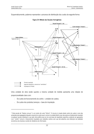 Amélia Ferreira da Silva Manual de Contabilidade Analítica
Anabela Martins Silva Volume I - Apontamentos
77
Esquematicamente, podemos representar o processo de distribuição dos custos da seguinte forma:
Figura 24: Método das Secções Homogéneas
Secção Principal A – Ind.
Custo Industrial - Produto X
Gastos Indiretos Secção Principal B – Ind.
Gastos do mês
Custo Industrial - Produto Y
Secção Auxiliar X
Secção Principal C – Ind.
Secção Auxiliar Y Custo Industrial - Produto Z
Secção Principal D – N/ Ind.
Gastos Comuns18
Primeira repartição
Segunda repartição ou calculo dos “reembolsos”
Imputação ao Produto
Uma unidade de obra existe quando a mesma unidade de medida apresenta uma relação de
proporcionalidade clara com:
- Os custos de funcionamento do centro – unidade de custeio;
- Os custos dos produtos/serviços – base de imputação.
18
Esta secção de “Gastos comuns” é um centro de custo “fictício”. O recurso à criação deste centro de custos é uma das
propostas para agregação daquele conjunto de custos que é comum à unidade fabril e que não pode ser diretamente imputado
a qualquer secção individual e cujo valor não justifica que se crie uma base de repartição específica, podendo ser agrupados
num “centro” comum e futuramente imputados aos restantes centros sem que daí advenha uma distorção da realidade
económica da empresa e perda de relevância da informação.
 