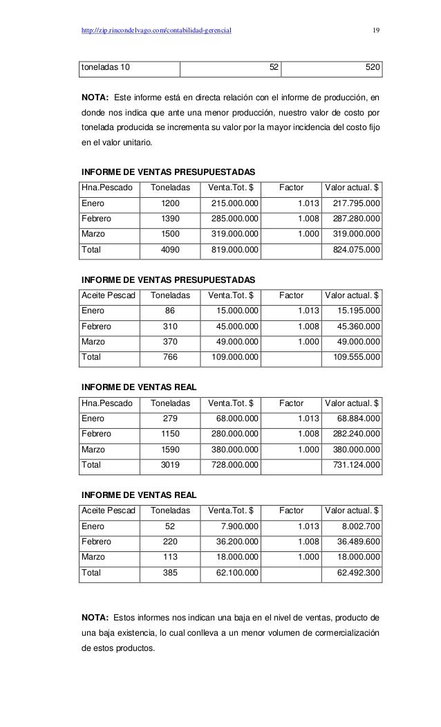 formatos de informes gerenciales