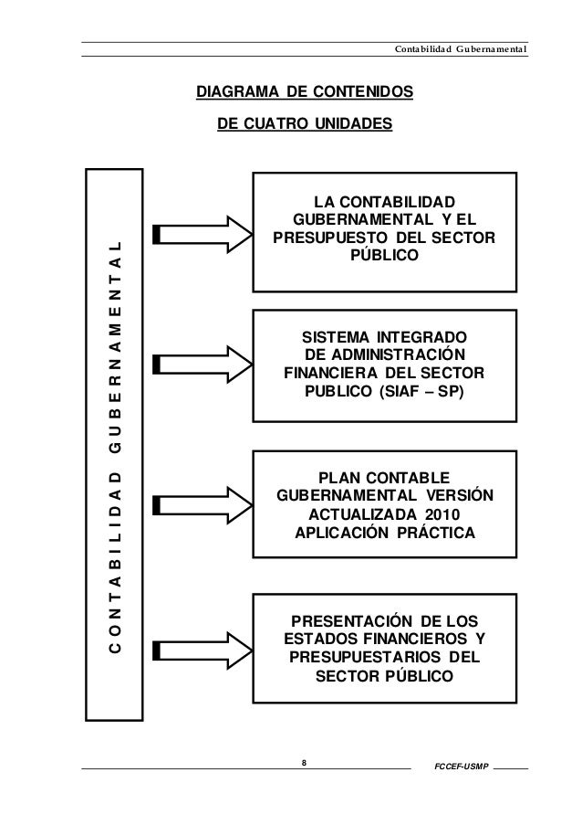 Manual de contabilidad gubernamental 2013 i ii