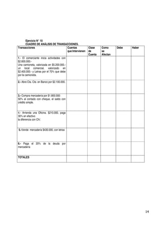 Ejercicio N° 10
      CUADRO DE ANÁLISIS DE TRANSACCIONES.
Transacciones                     Cuentas           Clase    Como      Debe   Haber
                                  que Intervienen   de       se
                                                    Cuenta   Afectan
1.- El comerciante inicia actividades con
$2.600.000.-
Una camioneta, valorizada en $5.200.000.-
un local comercial, valorizado en
$2.400.000.- y Letras por el 70% que debe
por la camioneta.

2.- Abre Cta. Cte. en Banco por $2.100.000.



3.- Compra mercadería por $1.800.000:
50% al contado con cheque, el saldo con
crédito simple.


4.- Arrienda una Oficina. $210.000, paga
30% en efectivo
la diferencia con Ch/.


5.-Vende mercadería $430.000, con letras



6.- Paga el 20% de la deuda por
mercadería


TOTALES




                                                                                      14
 