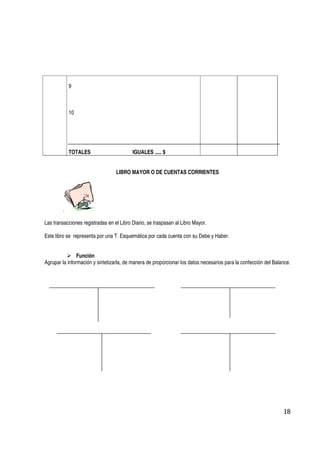9



            10




            TOTALES                       IGUALES ..... $


                                  LIBRO MAYOR O DE CUENTAS CORRIENTES




        .

Las transacciones registradas en el Libro Diario, se traspasan al Libro Mayor.

Este libro se representa por una T. Esquemática por cada cuenta con su Debe y Haber.


                Función
Agrupar la información y sintetizarla, de manera de proporcionar los datos necesarios para la confección del Balance.




                                                                                                                 18
 