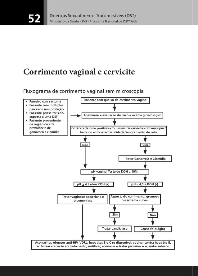 Exame ginecologico com cotonete