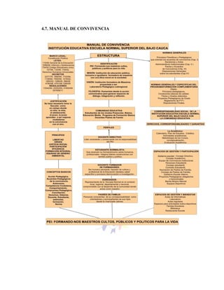 4.7. MANUAL DE CONVIVENCIA
 