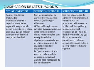 CLASIFICACIÓN DE LAS SITUACIONES 
SITUACIONES TIPO I SITUACIONES TIPO II SITUACIONES TIPO III 
Son los conflictos 
manejados 
inadecuadamente y 
aquellas situaciones 
esporádicas que inciden 
negativamente en el clima 
escolar, y que en ningún 
caso generan daños al 
cuerpo o a la salud. 
Son las situaciones de 
agresión escolar, acoso 
escolar (bullying) y 
ciberacoso 
(Ciberbullying), que no 
revistan las características 
de la comisión de un 
delito y que cumplan con 
cualquiera de las 
siguientes características: 
a. Que se presenten de 
manera repetida o 
sistemática. 
b. Que causen daños al 
cuerpo o a la salud sin 
generar incapacidad 
alguna para cualquiera de 
los involucrados. 
Son las situaciones de 
agresión escolar que sean 
constitutivas de 
presuntos delitos contra 
la libertad, integridad y 
formación sexual, 
referidos en el Título IV 
del Libro 11 de la Ley 599 
de 2000, o cuando 
constituyen cualquier 
otro delito establecido en 
la ley penal colombiana 
vigente. 
 