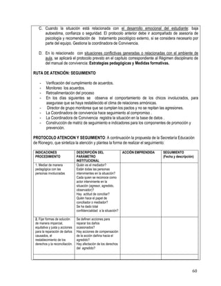 60
C. Cuando la situación está relacionada con el desarrollo emocional del estudiante: baja
autoestima, confianza o seguridad. El protocolo anterior debe ir acompañado de asesoría de
psicología y recomendación de tratamiento psicológico externo, si se considera necesario por
parte del equipo. Gestiona la coordinadora de Convivencia.
D. En lo relacionado con situaciones conflictivas generadas o relacionadas con el ambiente de
aula, se aplicará el protocolo prevsto en el capítulo correspondiente al Régimen disciplinario de
del manual de convivencia: Estrategias pedagógicas y Medidas formativas.
RUTA DE ATENCIÓN: SEGUIMIENTO
- Verificación del cumplimiento de acuerdos.
- Monitoreo los acuerdos.
- Retroalimentación del proceso
- En los días siguientes se observa el comportamiento de los chicos involucrados, para
asegurase que se haya restablecido el clima de relaciones armónicas.
- Director de grupo monitorea que se cumplan los pactos y no se repitan las agresiones.
- La Coordinadora de convivencia hace seguimiento al compromiso .
- La Coordinadora de Convivencia registra la situación en la base de datos .
- Construcción de matriz de seguimiento e indicadores para los componentes de promoción y
prevención.
PROTOCOLO ATENCION Y SEGUIMIENTO: A continuación la propuesta de la Secretaría Educación
de Rionegro, que sintetiza la atención y plantea la forma de realizar el seguimiento:
INDICACIONES
PROCEDIMIENTO
DESCRIPCIÓN DEL
PARÁMETRO
INSTITUCIONAL
ACCIÓN EMPRENDIDA SEGUIMIENTO
(Fecha y descripción)
1. Mediar de manera
pedagógica con las
personas involucradas
Quién es el mediador?
Están todas las personas
intervinientes en la situación?
Cada quien se reconoce como
actor interviniente en la
situación (agresor, agredido,
observador)?
Hay actitud de conciliar?
Quién hace el papel de
conciliador o mediador?
Se ha dado total
confidencialidad a la situación?
2. Fijar formas de solución
de manera imparcial,
equitativa y justa y acciones
para la reparación de daños
causados, el
restablecimiento de los
derechos y la reconciliación.
Se definen acciones para
reparar los daños
ocasionados?
Hay acciones de compensación
de la acción dañina hacia el
agredido?
Hay afectación de los derechos
del agredido?
 