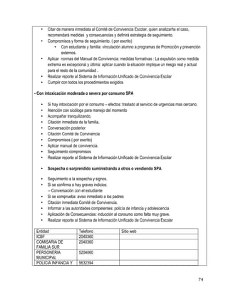 74
• Citar de manera inmediata al Comité de Convivencia Escolar, quien analizarña el caso,
recomendará medidas y consecuencias y definirá estrategia de seguimiento.
• Compromisos y forma de seguimiento. ( por escrito)
• Con estudiante y familia: vinculación alumno a programas de Promoción y prevención
externos.
• Aplicar normas del Manual de Convivencia: medidas formativas : La expulsión como medida
extrema es excepcional y última: aplicar cuando la situación implique un riesgo real y actual
para el resto de la comunidad .
• Realizar reporte al Sistema de Información Unificado de Convivencia Escilar
• Cumplir con todos los procedimientos exigidos
- Con intoxicación moderada o severa por consumo SPA
• Si hay intoxicación por el consumo – efectos: traslado al servicio de urgencias mas cercano.
• Atención con sicóloga para manejo del momento
• Acompañar tranquilizando,
• Citación inmediata de la familia.
• Conversación posterior
• Citación Comité de Convivencia
• Compromisos ( por escrito)
• Aplicar manual de convivencia.
• Seguimiento compromisos
• Realizar reporte al Sistema de Información Unificado de Convivencia Escilar
• Sospecha o sorprendido suministrando a otros o vendiendo SPA
• Seguimiento a la sospecha y signos.
• Si se confirma o hay graves indicios:
– Conversación con el estudiante
• Si se comprueba: aviso inmediato a los padres
• Citación inmediata Comité de Convivencia.
• Informar a las autoridades competentes: policía de infancia y adolescencia
• Aplicación de Consecuencias: inducción al consumo como falta muy grave.
• Realizar reporte al Sistema de Información Unificado de Convivencia Escolar
Entidad Telefono Sitio web
ICBF 2040360
COMISARIA DE
FAMILIA SUR
2040360
PERSONERIA
MUNICIPAL
5204060
POLICIA INFANCIA Y 5632394
 
