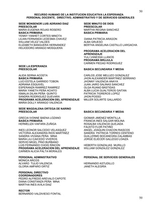 50
50
RECURSO HUMANO DE LA INSTITUCION EDUCATIVA LA ESPERANZA
PERSONAL DOCENTE, DIRECTIVO, ADMINISTRATIVO Y DE SERVICIOS GENERALES
SEDE MONSENOR LUIS ADRIANO DIAZ SEDE MINUTO DE DIOS
PREESCOLAR PREESCOLAR
MARIA EUGENIA ROJAS ROSERO MARTHA REGINA SANCHEZ
BASICA PRIMARIA BASICA PRIMARIA
YENNY YANHET CORTES MINOTA
LILIAN FERNANDA LEDESMA CHAVEZ DIANA PATRICIA ARAGON
WILLIAM VELEZ VALDES ALBA GRUESO
ELIZABETH BANGUERA HERNANDEZ BERTHA ANGELINA CASTILLO LARGACHA
HELIODORO ARANGO MOSQUERA
PROGRAMA ACELERACION DEL
APRENDIZAJE
YULI VANESSA LLANOS
PROGRAMA BRUJULA
CARMEN PIEDAD RODRIGUEZ
SEDE LA ESPERANZA
PREESCOLAR BASICA SECUNDARIA Y MEDIA
ALIDA SERNA ACOSTA CARLOS JOSE MELLIZO GONZALEZ
BASICA PRIMARIA JHON ALEXANDER MARTINEZ SERRANO
LUCI ESTELA GARRIDO TOBON JHONNY VALENCIA ANAYA
ADRIANA ESQUIVEL JUAN JAIRO SALINAS SANCHEZ
ESPERANZA RAMIREZ RAMIREZ OLGA RUANO BASTIDAS
MARIA YANETH PEÑA ACHITO ALBA LUCIA GUALTEROS GAITAN
ISMALIA DILAN PEÑA QUINTO PATRICIA TIGREROS LOPEZ
SANDRA RODRIGUEZ GUEVARA JHON POSSO
PROGRAMA ACELERACION DEL APRENDIZAJE MILLER SOLARTE GALLARDO
MARIA DOLLY ARANGO VALENCIA
SEDE MAGDALENA ORTEGA DE NARINO
PREESCOLAR BASICA SECUNDARIA Y MEDIA
GRECIA IVONNE BAENA LOZANO GIOMAR JIMENEZ MONTILLA
BASICA PRIMARIA FRANCIA INES SALGAR MOLINA
HERMELIZA VIAFARA ZUÑIGA ROSALBA VALENCIA QUEJADA
FAUSTO FLOR PATIÑO
INES LEONOR SALCEDO VELASQUEZ ANGEL JOAQUIN CHACON RIASCOS
VICTORIA ALEXANDRA RIOS MARTINEZ SANDRA PATRICIA TORRES CENTENO
SANDRA VIVIANA PEÑA MINA GUILLERMO BOCANEGRA CALAMBAS
MARIA LILI CAICEDO VIVEROS JORGE ELIECER GALLEGO LOAIZA
SERVIO MIGEL PINO BURBANO
LUIS FERNANDO CHOIS RINCON HEBERTH GONZALIAS MURILLO
PROGRAMA ACELERACION DEL APRENDIZAJE WILLIAM GONZALEZ GONZALEZ
CARMEN ALICIA PALTA MORALES
PERSONAL ADMINISTRATIVO PERSONAL DE SERVICIOS GENERALES
MONICA ARCOS
ALVARO TULIO VALENCIA HERNANDO ASTUDILLO
GLORIA AMPARO ORTIZ JANETH ALEGRÍA
PERSONAL DIRECTIVO
COORDINADORES
PEDRO ALFREDO AREVALO CAPOTE
DIANA CONSTANZA PEÑA MINA
MARTHA INES AVILA DIAZ
RECTOR
BERNARDO VALDIVIESO FONTAL
 