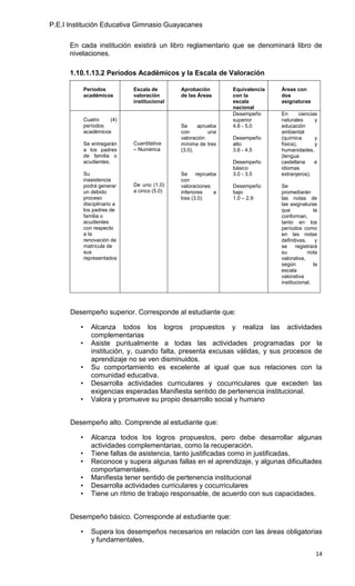 P.E.I Institución Educativa Gimnasio Guayacanes

      En cada institución existirá un libro reglamentario que se denominará libro de
      nivelaciones.

      1.10.1.13.2 Períodos Académicos y la Escala de Valoración

             Períodos          Escala de       Aprobación        Equivalencia   Áreas con
             académicos        valoración      de las Áreas      con la         dos
                               institucional                     escala         asignaturas
                                                                 nacional
                                                                 Desempeño      En       ciencias
             Cuatro    (4)                                       superior       naturales       y
             períodos                          Se     aprueba    4.6 - 5.0      educación
             académicos                        con        una                   ambiental
                                               valoración        Desempeño      (química        y
             Se entregarán     Cuantitativa    mínima de tres    alto           física),        y
             a los padres      – Numérica      (3.0).            3.6 - 4.5      humanidades,
             de familia o                                                       (lengua
             acudientes.                                         Desempeño      castellana      e
                                                                 básico         idiomas
             Su                                Se     reprueba   3.0 - 3.5      extranjeros),
             inasistencia                      con
             podrá generar     De uno (1.0)    valoraciones      Desempeño      Se
             un debido         a cinco (5.0)   inferiores    a   bajo           promediarán
             proceso                           tres (3.0)        1.0 – 2.9      las notas de
             disciplinario a                                                    las asignaturas
             los padres de                                                      que            la
             familia o                                                          conforman,
             acudientes                                                         tanto en los
             con respecto                                                       períodos como
             a la                                                               en las notas
             renovación de                                                      definitivas,    y
             matrícula de                                                       se     registrará
             sus                                                                su           nota
             representados                                                      valorativa,
                                                                                según          la
                                                                                escala
                                                                                valorativa
                                                                                institucional.




      Desempeño superior. Corresponde al estudiante que:

         •      Alcanza todos los logros propuestos y realiza las actividades
                complementarias
         •      Asiste puntualmente a todas las actividades programadas por la
                institución, y, cuando falta, presenta excusas válidas, y sus procesos de
                aprendizaje no se ven disminuidos.
         •      Su comportamiento es excelente al igual que sus relaciones con la
                comunidad educativa.
         •      Desarrolla actividades curriculares y cocurriculares que exceden las
                exigencias esperadas Manifiesta sentido de pertenencia institucional.
         •      Valora y promueve su propio desarrollo social y humano


      Desempeño alto. Comprende al estudiante que:

         •      Alcanza todos los logros propuestos, pero debe desarrollar algunas
                actividades complementarias, como la recuperación.
         •      Tiene faltas de asistencia, tanto justificadas como in justificadas.
         •      Reconoce y supera algunas fallas en el aprendizaje, y algunas dificultades
                comportamentales.
         •      Manifiesta tener sentido de pertenencia institucional
         •      Desarrolla actividades curriculares y cocurriculares
         •      Tiene un ritmo de trabajo responsable, de acuerdo con sus capacidades.


      Desempeño básico. Corresponde al estudiante que:

         •      Supera los desempeños necesarios en relación con las áreas obligatorias
                y fundamentales,

                                                                                                14
 