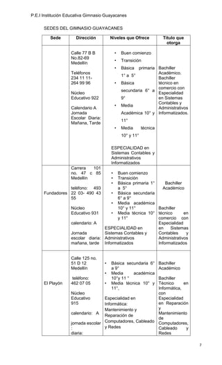 P.E.I Institución Educativa Gimnasio Guayacanes

      SEDES DEL GIMNASIO GUAYACANES

         Sede         Dirección          Niveles que Ofrece             Título que
                                                                          otorga

                   Calle 77 B B              •   Buen comienzo
                   No.82-69
                                             •   Transición
                   Medellín
                                             •   Básica  primaria Bachiller
                   Teléfonos                                      Académico.
                                                 1° a 5°
                   234 11 11-                                     Bachiller
                   264 99 96                 •   Básica           técnico en
                                                                  comercio con
                                                 secundaria 6° a
                   Núcleo                                         Especialidad
                   Educativo 922                 9°               en Sistemas
                                                                  Contables y
                                             •   Media
                   Calendario A                                   Administrativos
                   Jornada                       Académica 10° y Informatizados.
                   Escolar Diaria:
                                                 11°
                   Mañana, Tarde
                                             •   Media       técnica
                                                 10° y 11°

                                         ESPECIALIDAD en
                                         Sistemas Contables y
                                         Administrativos
                                         Informatizados
                   Carrera  101
                   no. 47 c 85           •
                                       Buen comienzo
                   Medellín              •
                                       Transición
                                         •
                                       Básica primaria 1°     Bachiller
                 teléfono: 493         a 5°                 Académico
      Fundadores 22 03- 490 43      • Básica secundaria
                 55                    6° a 9°
                                    • Media académica
                 Núcleo                10° y 11°          Bachiller
                 Educativo 931      • Media técnica 10° técnico         en
                                       y 11°              comercio con
                 calendario: A                            Especialidad
                                 ESPECIALIDAD en          en    Sistemas
                 Jornada         Sistemas Contables y     Contables      y
                 escolar diaria: Administrativos          Administrativos
                 mañana, tarde Informatizados             Informatizados


                   Calle 125 no.
                   51 D 12           •   Básica secundaria 6°          Bachiller
                   Medellín              a 9°                          Académico
                                     •   Media     académica
                    teléfono:            10°y 11 °        Bachiller
      El Playón    462 07 05         •   Media técnica 10° y
                                                          Técnico      en
                                         11°,             Informática,
                   Núcleo                                 con
                   Educativo       Especialidad en        Especialidad
                   915             Informática:           en Reparación
                                   Mantenimiento y        y
                   calendario: A                          Mantenimiento
                                   Reparación de
                                                          de
                   jornada escolar Computadores, Cableado Computadores,
                   :               y Redes                Cableado      y
                   diaria:                                Redes

                                                                                     7
 
