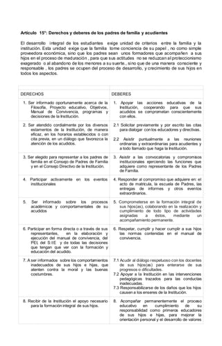 Artículo 15°: Derechos y deberes de los padres de familia y acudientes
El desarrollo integral de los estudiantes exige unidad de criterios entre la familia y la
institución. Esta unidad exige que la familia tome conciencia de su papel , no como simple
proveedora económica, sino que los padres sean unos formadores que acompañen a sus
hijos en el proceso de maduración , para que sus actitudes no se reduzcan al proteccionismo
exagerado o al abandono de los menores a su suerte., sino que de una manera consciente y
responsable , los padres se ocupen del proceso de desarrollo, y crecimiento de sus hijos en
todos los aspectos.
DERECHOS DEBERES
1. Ser informado oportunamente acerca de la
Filosofía, Proyecto educativo, Objetivos,
Manual de Convivencia, programas y
decisiones de la Institución.
1. Apoyar las acciones educativas de la
Institución, cooperando para que sus
acudidos se comprometan conscientemente
con ellos.
2. Ser atendido cordialmente por los diversos
estamentos de la Institución, de manera
eficaz, en los horarios establecidos o con
cita previa, en un diálogo que favorezca la
atención de los acudidos.
2.1 Solicitar previamente y por escrito las citas
para dialogar con los educadores y directivas.
2.2 Asistir puntualmente a las reuniones
ordinarias y extraordinarias para acudientes y
a todo llamado que haga la Institución.
3. Ser elegido para representar a los padres de
familia en el Consejo de Padres de Familia
y en el Consejo Directivo de la Institución.
3. Asistir a las convocatorias y compromisos
institucionales ejerciendo las funciones que
adquiere como representante de los Padres
de Familia.
4. Participar activamente en los eventos
institucionales
4. Responder al compromiso que adquiere en: el
acto de matricula, la escuela de Padres, las
entregas de informes y otros eventos
extraordinarios.
5. Ser informado sobre los procesos
académicos y comportamentales de su
acudidos
5. Comprometerse en la formación integral de
sus hijos(as), colaborando en la realización y
cumplimiento de todo tipo de actividades
asignadas a éstos, mediante un
acompañamiento permanente.
6. Participar en forma directa o a través de sus
representantes, en la elaboración y
ejecución del manual de convivencia, del
PEI, del S:I:E y de todas las decisiones
que tengan que ver con la formación y
educación del acudido.
6. Respetar, cumplir y hacer cumplir a sus hijos
las normas contenidas en el manual de
convivencia.
7. A ser informados sobre los comportamientos
inadecuados de sus hijos e hijas, que
atenten contra la moral y las buenas
costumbres.
7.1 Acudir al diálogo respetuoso con los docentes
de sus hijos(as) para enterarse de sus
progresos o dificultades.
7.2 Apoyar a la Institución en las intervenciones
pedagógicas trazados para las conductas
inadecuadas.
7.3 Responsabilizarse de los daños que los hijos
causen a los enseres de la Institución.
8. Recibir de la Institución el apoyo necesario
para la formación integral de sus hijos.
8. Acompañar permanentemente el proceso
educativo en cumplimiento de su
responsabilidad como primeros educadores
de sus hijos e hijas, para mejorar la
orientación personal y el desarrollo de valores
 