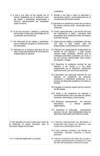 ciudadanos.
9. A que a sus hijos se les cumpla con el
horario establecido en la Institución para
las clases y actividades programadas e
informar oportunamente las novedades
sobre el mismo.
9. Brindar a sus hijos e hijas un adecuado y
permanente control y acompañamiento en el
cumplimiento del horario escolar.
9.2 garantizar la asistencia puntual de sus hijos a
las clases y demás actos convocados por la
institución.
10. A que las excusas o retardos y ausencias
de sus hijos e hijas sean autorizadas por el
coordinador de convivencia.
10. Enviar oportunamente y por escrito excusas
por inasistencia a clase y permisos para
ausentarse de la Institución antes de finalizar
la jornada escolar.
11. Ser informado de las salidas y actividades
que la Institución programe y autorice para
los educandos.
11. Vigilar que las salidas y actividades a las que
sus hijos e hijas asistan sean las
programadas y autorizadas por la institución.
12. Participar en el proceso educativo de sus
hijos e hijas para potenciar la convivencia y
el desempeño en general.
12.1 Revisar con regularidad los implementos de
estudio de sus hijos(as) y velar porque
siempre estén completos. Verificar que no
contengan elementos prohibidos por la ley o
por las normas institucionales como armas,
pornografía o drogas
12.2 Garantizar la asistencia puntual de sus
hijos(as) a las clases y a los actos
programados por la Institución, justificando
oportunamente y por escrito las ausencias.
12.3 Garantizar una adecuada atención de sus
hijos(as) en programas de asesoría,
orientación o tratamiento profesional, si su
proceso de desarrollo académico formativo lo
amerita.
12.4 respetar el conducto regular para la solución
de dificultades
12.5 Asistir a los programas de asesoría y
acompañamientos como escuelas de padres,
reuniones informativas y otros eventos.
12.6 Reclamar oportunamente los informes
descriptivos y demás papelería
reglamentaria.
12.7 Garantizar la adecuada presentación
personal de sus hijos facilitándoles todos los
elementos adecuados del Uniforme escolar.
13. Ser atendido en forma cortés para recibir de
la Institución el apoyo necesario para la
formación integral de sus hijos.
13.1 Informar oportunamente las dificultades o
limitaciones que tengan sus hijos(as) y que
incidan en su desempeño normal.
13.2 Tener actitudes cordiales y de respeto con
estudiantes, docentes, directivos y demás
personas.
14. A matricular legalmente a sus hijos. 14.1 Informar cambios en los datos de sus hijos y
cancelar oportunamente la matrícula en caso
de retiro del estudiante e informar la causa.
 