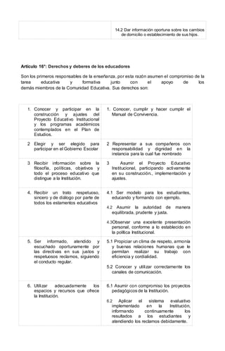 14.2 Dar información oportuna sobre los cambios
de domicilio o establecimiento de sus hijos.
Artículo 16°: Derechos y deberes de los educadores
Son los primeros responsables de la enseñanza, por esta razón asumen el compromiso de la
tarea educativa y formativa junto con el apoyo de los
demás miembros de la Comunidad Educativa. Sus derechos son:
1. Conocer y participar en la
construcción y ajustes del
Proyecto Educativo Institucional
y los programas académicos
contemplados en el Plan de
Estudios.
1. Conocer, cumplir y hacer cumplir el
Manual de Convivencia.
2 Elegir y ser elegido para
participar en el Gobierno Escolar
2 Representar a sus compañeros con
responsabilidad y dignidad en la
instancia para la cual fue nombrado
3 Recibir información sobre la
filosofía, políticas, objetivos y
todo el proceso educativo que
distingue a la Institución.
3 Asumir el Proyecto Educativo
Institucional, participando activamente
en su construcción., implementación y
ajustes.
4. Recibir un trato respetuoso,
sincero y de diálogo por parte de
todos los estamentos educativos
4.1 Ser modelo para los estudiantes,
educando y formando con ejemplo.
4.2 Asumir la autoridad de manera
equilibrada, prudente y justa.
4.3Observar una excelente presentación
personal, conforme a lo establecido en
la política Institucional.
5. Ser informado, atendido y
escuchado oportunamente por
las directivas en sus justos y
respetuosos reclamos, siguiendo
el conducto regular.
5.1 Propiciar un clima de respeto, armonía
y buenas relaciones humanas que le
permitan realizar su trabajo con
eficiencia y cordialidad.
5.2 Conocer y utilizar correctamente los
canales de comunicación.
6. Utilizar adecuadamente los
espacios y recursos que ofrece
la Institución.
6.1 Asumir con compromiso los proyectos
pedagógicos de la Institución.
6.2 Aplicar el sistema evaluativo
implementado en la Institución,
informando continuamente los
resultados a los estudiantes y
atendiendo los reclamos debidamente.
 