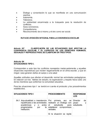  Dialogo y concertación lo que se manifiesta en una comunicación
asertiva.
 Autonomía.
 Tolerancia.
 La solidaridad encaminada a la búsqueda para la resolución de
conflictos.
 Sana convivencia.
 Compañerismo.
 Reconocimiento de si mismo y el otro como ser social.
RUTADE ATENCIÓN INTEGRAL PARALA CONVIVENCIA ESCOLAR
Artículo 63° CLASIFICACIÓN DE LAS SITUACIONES QUE AFECTAN LA
CONVIVENCIA ESCOLAR Y EL EJERCICIO DE LOS DERECHOS HUMANOS,
SEXUALES Y REPRODUCTIVOS, SE CLASIFICAN EN TRES TIPOS:
Artículo 64
SITUACIONES TIPO I.
Corresponden a este tipo los conflictos manejados inadecuadamente y aquellas
situaciones esporádicas que inciden negativamente en el clima escolar, y que en
ningún caso generan daños al cuerpo o a la salud
Aquellas actitudes que afectan el desarrollo normal las actividades pedagógicas.
En relación con los hábitos de estudio, la organización y respeto hacia cada uno
de los miembros que conforman la comunidad educativa.
Para las situaciones tipo I se tendrá en cuenta el protocolo y los procedimientos
establecidos.
SITUACIONES TIPO I PROCEDIMIENTO RESPONSAB
LES
64.1 Impuntualidad o inasistencia
injustificada a las actividades
académicas y o actos
programados por la
institución.
Por primera vez se
realizará un Dialogo con
el estudiante para
establecer compromisos
verbales.
Si la situación se repite
Director de
grupo y
estudiante.
.
 