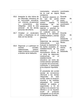 involucrados. actuación
de la cual se dejará
constancia.
S. Generar espacios en
los que las partes
involucradas y los
padres. madres o
acudientes de los
estudiantes, puedan
exponer y precisar lo
acontecido. preservando.
en cualquier caso, el
derecho a la intimidad,
confidencialidad y demás
derechos.
6.
Determinar las acciones
restaurativas que
busquen la reparación de
los daños causados, el·
restablecimiento de los
derechos y la
reconciliación dentro de
un clima de relaciones
constructivas en el
establecimiento
educativo; así como las
consecuencias aplicables
a quienes han promovido,
contribuido o participado
en la situación reportada.
7.
El presidente del comité
escolar de convivencia
informará a los demás
integrantes de este
comité, sobre la situación
ocurrida y las medidas
adoptadas. El comité
realizará el análisis y
seguimiento, a fin de
verificar si la solución fue
efectiva o si se requiere
acudir al protocolo
consagrado en el artículo
44 del presente Decreto.
coordinador.
Rector
65.6 Irrespetar la vida íntima de
los diferentes miembros de
la comunidad educativa,
con chismes, acusaciones
o comentarios des
obligantes sobre la vida
personal de las demás
personas del entorno.
Docente
directo de
grupo,
estudiante y
coordinador.
Rector
65.7 Emplear un vocabulario
cortes y respetuoso en el
trato con los demás
Docente
directo de
grupo,
estudiante y
coordinador.
Rector
65.8 Organizar y o participar en
eventos sociales,
celebraciones, paseos,
viajes turísticos y concursos
a nombre de la institución.
Docente
directo de
grupo y
estudiante.
 