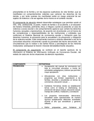precipitantes en la familia y en los espacios sustitutivos de vida familiar, que se
manifiestan en comportamientos violentos que vulneran los derechos de los
demás, y por tanto quienes los manifiestan están en riesgo potencial de ser
sujetos de violencia o de ser agentes de la misma en el contexto escolar.
El componente de atención deberá desarrollar estrategias que permitan asistir al
niño, niña, adolescente, al padre, madre de familia o al acudiente, o al educador
de manera inmediata, pertinente, ética, e integral, cuando se presente un caso de
violencia ú acoso escolar o de comportamiento agresivo que vulnere los derechos
humanos, sexuales y reproductivos, de acuerdo con el protocolo y en el marco de
las competencias y responsabilidades de las instituciones y entidades que
conforman el Sistema Nacional de convivencia escolar y formación para los
derechos humanos, la educación para la sexualidad y la prevención y mitigación
de la violencia escolar. Este componente involucra a actores diferentes a los de la
comunidad educativa únicamente cuando la gravedad del hecho denunciado, las
circunstancias que lo rodean o los daños físicos y psicológicos de los menores
involucrados sobrepasan la función misional del establecimiento educativo.
El componente de seguimiento se centrará en el reporte oportuno de la
información al Sistema de Información Unificado de Convivencia Escolar, del
estado de cada uno de los situaciones de atención reportados.
COMPONENTE ESTRATEGIA
PROMOCIÓN  Socialización del manual de convivencia con
toda la comunidad educativa, a través de
actividades pedagógicas y lúdicas que permitan
mayor apropiación.
 Articulaciones con otras instituciones y
programas que brinden capacitación a las
familias, docentes y estudiantes en temas de
convivencia, educación sexual…..
 Carteleras formativas donde se establecerán
temas como el bullyng el ciberbullyng, la
prevención del abuso sexual, educación sexual,
manejo del conflicto, mediación y conciliación.
 Los proyectos transversales: democracia,
sexualidad serán operativizados de manera
rigurosa estableciendo diferentes actividades
durante el año que sensibilicen y generen
reflexión.
 Definir propuestas para fortalecer la
 