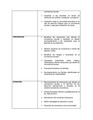 convivencia escolar.
 Capacitar a los docentes en temas de
resolución de conflicto, mediación, conciliación.
 Capacitar a toda la comunidad educativa en la
ruta de atención integral para la convivencia
escolar y rutas para la atención de casos.

PREVENCIÓN  Identificar las situaciones que afectan la
convivencia escolar y realizarle su debido
acompañamiento a los estudiantes para la
garantía de sus derechos.
 Generar espacios de convivencia a través del
deporte, el arte,
 Identificar los riesgos y amenazas en la
convivencia escolar .
 Campañas preventivas sobre bullyng,
ciberbullyng y demás situaciones que afecten la
convivencia escolar.
 Procesos formativos con familias
 Acompañamiento con familias identificadas en
situaciones de vulnerabilidad.
ATENCIÓN  Reconocimiento de situaciones que afectan la
convivencia escolar y el ejercicio de los
derechos reproductivos y sexuales en el
sistema nacional de convivencia.
 Activar protocolos internos y establecidos por la
ley 1620 de 2013
 Intervención del comité de convivencia
 Definir estrategias de atención a casos
 Acuerdos de convivencia con la comunidad
 