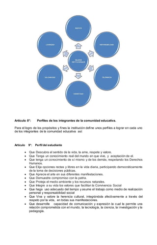 Artículo 8°: Perfiles de los integrantes de la comunidad educativa.
Para el logro de los propósitos y fines la institución define unos perfiles a lograr en cada uno
de los integrantes de la comunidad educativa así:
Artículo 9°: Perfil del estudiante
 Que Descubra el sentido de la vida, la ame, respete y valore.
 Que Tenga un conocimiento real del mundo en que vive, y aceptación de el.
 Que tenga un conocimiento de sí mismo y de los demás, respetando los Derechos
Humanos.
 Que Elija opciones rectas y libres en la vida diaria, participando democráticamente
de la toma de decisiones públicas.
 Que Aprecie el arte en sus diferentes manifestaciones.
 Que Demuestre compromiso con la patria.
 Que Proteja el medio ambiente y los recursos naturales.
 Que Integre a su vida los valores que facilitan la Convivencia Social
 Que haga uso adecuado del tiempo y asume el trabajo como medio de realización
personal y responsabilidad social
 Que Viva y valore la herencia cultural, integrándola afectivamente a través del
respeto por la vida, en todas sus manifestaciones.
 Que desarrolle capacidad de comunicación y expresión la cual le permite una
relación comprometida con el mundo, la tecnología, la ciencia, la investigación y la
pedagogía.
 