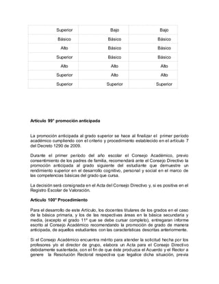 Superior Bajo Bajo
Básico Básico Básico
Alto Básico Básico
Superior Básico Básico
Alto Alto Alto
Superior Alto Alto
Superior Superior Superior
Artículo 99° promoción anticipada
La promoción anticipada al grado superior se hace al finalizar el primer período
académico cumpliendo con el criterio y procedimiento establecido en el artículo 7
del Decreto 1290 de 2009.
Durante el primer período del año escolar el Consejo Académico, previo
consentimiento de los padres de familia, recomendará ante el Consejo Directivo la
promoción anticipada al grado siguiente del estudiante que demuestre un
rendimiento superior en el desarrollo cognitivo, personal y social en el marco de
las competencias básicas del grado que cursa.
La decisión será consignada en el Acta del Consejo Directivo y, si es positiva en el
Registro Escolar de Valoración.
Artículo 100° Procedimiento
Para el desarrollo de este Artículo, los docentes titulares de los grados en el caso
de la básica primaria, y los de las respectivas áreas en la básica secundaria y
media, (excepto el grado 11º que se debe cursar completo), entregaran informe
escrito al Consejo Académico recomendando la promoción de grado de manera
anticipada, de aquellos estudiantes con las características descritas anteriormente.
Si el Consejo Académico encuentra mérito para atender la solicitud hecha por los
profesores y/o el director de grupo, elabora un Acta para el Consejo Directivo
debidamente sustentada, con el fin de que éste produzca el Acuerdo y el Rector a
genere la Resolución Rectoral respectiva que legalice dicha situación, previa
 