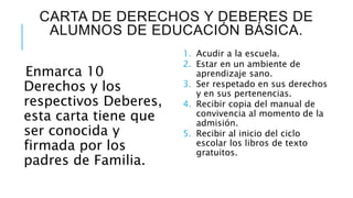 CARTA DE DERECHOS Y DEBERES DE
ALUMNOS DE EDUCACIÓN BÁSICA.
Enmarca 10
Derechos y los
respectivos Deberes,
esta carta tiene que
ser conocida y
firmada por los
padres de Familia.
1. Acudir a la escuela.
2. Estar en un ambiente de
aprendizaje sano.
3. Ser respetado en sus derechos
y en sus pertenencias.
4. Recibir copia del manual de
convivencia al momento de la
admisión.
5. Recibir al inicio del ciclo
escolar los libros de texto
gratuitos.
 