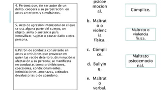 4. Persona que, sin ser autor de un
delito, coopera a su perpetración en
actos anteriores y simultáneos.
5. Acto de agresión intencional en el que
se usa alguna parte del cuerpo, un
objeto, arma o sustancia para
inmovilizar, sujetar o causar daño a otra
persona.
6.Patrón de conducta consistente en
actos u omisiones que provocan en
quien las recibe deterioro, disminución o
afectación a su persona; se manifiesta
en conductas como prohibiciones,
coacciones, condicionamientos,
intimidaciones, amenazas, actitudes
devaluatorias o de abandono.
psicoe
mocion
al.
b. Maltrat
o o
violenc
ia
física.
c. Cómpli
ce.
d. Bullyin
g.
e. Maltrat
o
verbal.
Cómplice.
Maltrato o
violencia
física.
Maltrato
psicoemocio
nal.
 