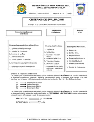 INSTITUCIÓN EDUCATIVA ALFEREZ REAL
MANUAL DE CONVIVENCIA ESCOLAR
Versión: 02 Fecha: 23/05/2014 Página 94 de 111 Código:
IE. ALFEREZ REAL – Manual De Convivencia – Popayán Cauca
Criterios de valoración institucional.
Las valoraciones o desempeños descriptivos que la institución educativa ALFÉREZ REAL utilizará para valorar
el desempeño académico, personal y social de los estudiantes según lo dispuesto en el decreto 1290 para
identificar sus fortalezas y dificultades serán definidos por los literales Su – Al – Bs – Bj Que significan:
Su. Desempeño Superior.
Al. Desempeño Alto.
Bs. Desempeño Básico.
Bj Desempeño Bajo.
Las valoraciones o desempeños descriptivos que la institución educativa ALFÉREZ REAL utilizará para valorar
el desempeño de los educandos serán clasificados en FORTALEZAS y DIFICULTADES, estas categorías de
valoración serán definidas así a partir de los desempeños:
FORTALEZAS Su – Al - Bs
DIFICULTADES Bj Bj
Aprender
a Ser
Desempeños Sociales.
1. Tolerancia.
2. Solidaridad.
3. Equidad e Inclusión
Social.
4. Convivencia Pacífica.
5. Trabajo en Equipo.
6. Mediación Escolar.
7. Conservación del medio
ambiente y respeto del
entorno
Desempeños Personales.
1. Asistencia.
2. Calidad Ética.
3. Responsabilidad.
4. Respeto a la diferencia
5. Identidad Cultural.
6. Presentación Personal.
7. Sentido de Pertenencia
CRITERIOS DE EVALUACIÓN.
Basados en el Articulo 12 numeral 1º del decreto 1290
Y los 4 pilares de la educación.
Desempeños Académicos o Cognitivos.
1. Apropiación de Aprendizajes.
2. Solución de Problemas.
3. Dominio de las Tics.
4. Atención en Clase.
5. Tareas, talleres y consultas.
6. Participación y cumplimiento escolar
7. Apoyo y gusto por la investigación
Competencias Básicas.
Estándares
Competencias
Ciudadanas.
 