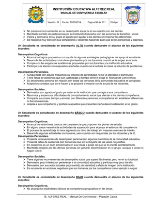 INSTITUCIÓN EDUCATIVA ALFEREZ REAL
MANUAL DE CONVIVENCIA ESCOLAR
Versión: 02 Fecha: 23/05/2014 Página 96 de 111 Código:
IE. ALFEREZ REAL – Manual De Convivencia – Popayán Cauca
 No presenta inconvenientes en su desempeño social ni en su relación con los demás.
 Manifiesta sentido de pertenencia por su Institución Educativa con las acciones de beneficio social.
 Valora y promueve en su grupo el agrado por ayudar a los demás sin importar las diferencias
 Se relaciona muy bien con sus compañeros y docentes haciendo buen uso de los consensos y disensos.
Un Estudiante es considerado en desempeño ALTO cuando demuestre el alcance de los siguientes
aspectos:
Desempeños Cognitivos.
 Alcanza los logros propuestos con ayuda de algunas estrategias pedagógicas de apoyo al estudiante.
 Desarrolla las actividades curriculares planteadas por los docentes cuando se le exigen en el aula.
 Cumple con las exigencias académicas propuestas por los docentes y la institución educativa.
 Participa y es atento con respuestas acertadas cuando se le solicita en clase la solución de problemas.
Desempeños Personales.
 Aunque falta con alguna frecuencia su proceso de aprendizaje no se ve afectado o disminuido.
 Tiene faltas de asistencia que son justificadas a tiempo como lo exige el Manual de Convivencia.
 Su desempeño personal en relación con todas las personas de la comunidad educativa es apropiado.
 Acepta los consejos que se le hacen y se propone a mejorar con la ayuda de los docentes.
Desempeños Sociales.
 Demuestra con agrado el gusto por estar en la institución que contagia a sus compañeros.
 Reconoce y supera sus dificultades de comportamiento social que afectan a los demás compañeros.
 Comparte sus cosas, tiempo y amistad con diferentes personas y compañeros sin establecer diferencias
ni discriminaciones.
 Acepta a sus compañeros y prefiere a aquellos que presentan cierta desconsideración en el grupo.
Un Estudiante es considerado en desempeño BÁSICO cuando demuestre el alcance de los siguientes
aspectos:
Desempeños Cognitivos.
 Alcanza los estándares básicos de competencia que proponen los planes de estudio.
 En alguno casos necesita de actividades de superación para alcanzar el estándar de competencia
 El proceso de aprendizaje lo hace siguiendo su ritmo de trabajo sin mayores avances de interés.
 Desarrolla algunas actividades curriculares, pero cuando son requeridas por los docentes y la IE.
Desempeños Personales.
 Presenta inconvenientes de desempeño personal con algunos miembros de la comunidad educativa.
 Presenta faltas de asistencia con frecuencia que en la mayoría de las veces no justifica.
 En ocasiones es un poco empecinado en sus cosas a pesar de que se le orienta acertadamente.
 Manifiesta respeto por las demás personas sin generar discriminación en el grupo, aunque a veces lo
hagan con él.
Desempeños Sociales.
 Tiene algunos inconvenientes de desempeño social que supera fácilmente, pero no en su totalidad
 Demuestra poco interés por pertenecer a la comunidad educativa y participa muy poco de ella.
 Demuestra con sus actos sociales poco sentido de identidad y afecta la imagen de la institución.
 Es recurrente en acciones negativas que son tomadas por los compañeros como ejemplo a seguir.
Un Estudiante es considerado en desempeño BAJO cuando demuestre el alcance de los siguientes
aspectos:
Desempeños Cognitivos.
 No alcanza los estándares básicos de competencia propuestos en las áreas.
 