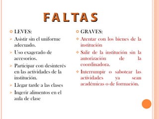 FALTAS LEVES: Asistir sin el uniforme adecuado. Uso exagerado de accesorios. Participar con desinterés en las actividades de la institución. Llegar tarde a las clases Ingerir alimentos en el aula de clase GRAVES: Atentar con los bienes de la institución Salir de la institución sin la autorización de la coordinadora. Interrumpir o sabotear las actividades ya sean académicas o de formación. 