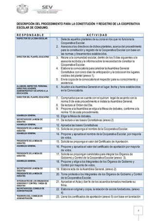 Manual de cooperativas | DOCX