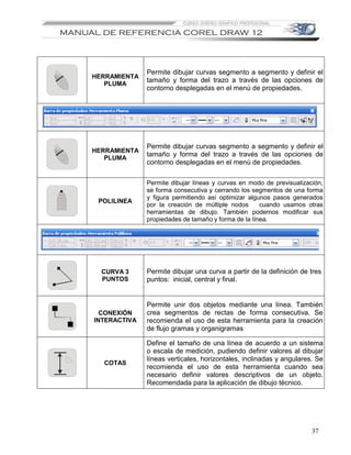 Permite dibujar curvas segmento a segmento y definir el
HERRAMIENTA
              tamaño y forma del trazo a través de las opciones de
   PLUMA
              contorno desplegadas en el menú de propiedades.




              Permite dibujar curvas segmento a segmento y definir el
HERRAMIENTA
              tamaño y forma del trazo a través de las opciones de
   PLUMA
              contorno desplegadas en el menú de propiedades.

              Permite dibujar líneas y curvas en modo de previsualización,
              se forma consecutiva y cerrando los segmentos de una forma
              y figura permitiendo así optimizar algunos pasos generados
 POLILINEA
              por la creación de múltiple nodos      cuando usamos otras
              herramientas de dibujo. También podemos modificar sus
              propiedades de tamaño y forma de la línea.




  CURVA 3     Permite dibujar una curva a partir de la definición de tres
  PUNTOS      puntos: inicial, central y final.


              Permite unir dos objetos mediante una línea. También
  CONEXIÓN    crea segmentos de rectas de forma consecutiva. Se
INTERACTIVA   recomienda el uso de esta herramienta para la creación
              de flujo gramas y organigramas

              Define el tamaño de una línea de acuerdo a un sistema
              o escala de medición, pudiendo definir valores al dibujar
              líneas verticales, horizontales, inclinadas y angulares. Se
  COTAS
              recomienda el uso de esta herramienta cuando sea
              necesario definir valores descriptivos de un objeto.
              Recomendada para la aplicación de dibujo técnico.




                                                                      37
 