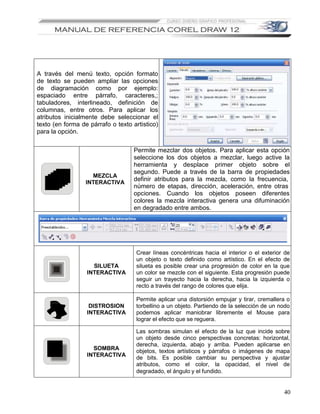 A través del menú texto, opción formato
de texto se pueden ampliar las opciones
de diagramación como por ejemplo:
espaciado entre párrafo, caracteres,;
tabuladores, interlineado, definición de
columnas, entre otros. Para aplicar los
atributos inicialmente debe seleccionar el
texto (en forma de párrafo o texto artistico)
para la opción.

                                   Permite mezclar dos objetos. Para aplicar esta opción
                                   seleccione los dos objetos a mezclar, luego active la
                                   herramienta y desplace primer objeto sobre el
                                   segundo. Puede a través de la barra de propiedades
                    MEZCLA
                                   definir atributos para la mezcla, como la frecuencia,
                  INTERACTIVA
                                   número de etapas, dirección, aceleración, entre otras
                                   opciones. Cuando los objetos poseen diferentes
                                   colores la mezcla interactiva genera una difuminación
                                   en degradado entre ambos.




                                    Crear líneas concéntricas hacia el interior o el exterior de
                                    un objeto o texto definido como artístico. En el efecto de
                    SILUETA         silueta es posible crear una progresión de color en la que
                  INTERACTIVA       un color se mezcle con el siguiente. Esta progresión puede
                                    seguir un trayecto hacia la derecha, hacia la izquierda o
                                    recto a través del rango de colores que elija.

                                    Permite aplicar una distorsión empujar y tirar, cremallera o
                   DISTROSION       torbellino a un objeto. Partiendo de la selección de un nodo
                  INTERACTIVA       podemos aplicar maniobrar libremente el Mouse para
                                    lograr el efecto que se reguera.

                                    Las sombras simulan el efecto de la luz que incide sobre
                                    un objeto desde cinco perspectivas concretas: horizontal,
                                    derecha, izquierda, abajo y arriba. Pueden aplicarse en
                    SOMBRA          objetos, textos artísticos y párrafos o imágenes de mapa
                  INTERACTIVA       de bits. Es posible cambiar su perspectiva y ajustar
                                    atributos, como el color, la opacidad, el nivel de
                                    degradado, el ángulo y el fundido.


                                                                                             40
 