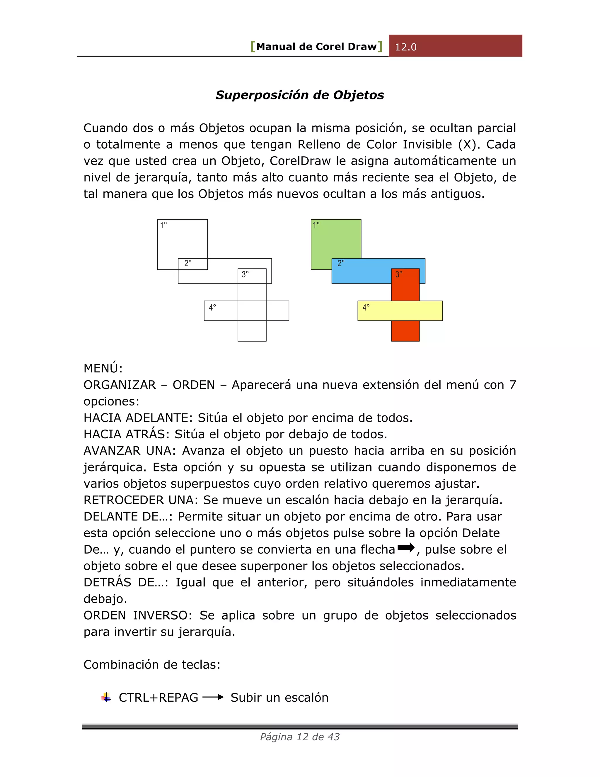 [Manual de Corel Draw] 12.0 
Página 12 de 43 
Superposición de Objetos 
Cuando dos o más Objetos ocupan la misma posición, se ocultan parcial 
o totalmente a menos que tengan Relleno de Color Invisible (X). Cada 
vez que usted crea un Objeto, CorelDraw le asigna automáticamente un 
nivel de jerarquía, tanto más alto cuanto más reciente sea el Objeto, de 
tal manera que los Objetos más nuevos ocultan a los más antiguos. 
1° 
2° 
3° 
4° 
2° 
3° 
4° 
1° 
MENÚ: 
ORGANIZAR – ORDEN – Aparecerá una nueva extensión del menú con 7 
opciones: 
HACIA ADELANTE: Sitúa el objeto por encima de todos. 
HACIA ATRÁS: Sitúa el objeto por debajo de todos. 
AVANZAR UNA: Avanza el objeto un puesto hacia arriba en su posición 
jerárquica. Esta opción y su opuesta se utilizan cuando disponemos de 
varios objetos superpuestos cuyo orden relativo queremos ajustar. 
RETROCEDER UNA: Se mueve un escalón hacia debajo en la jerarquía. 
DELANTE DE…: Permite situar un objeto por encima de otro. Para usar 
esta opción seleccione uno o más objetos pulse sobre la opción Delate 
De… y, cuando el puntero se convierta en una flecha , pulse sobre el 
objeto sobre el que desee superponer los objetos seleccionados. 
DETRÁS DE…: Igual que el anterior, pero situándoles inmediatamente 
debajo. 
ORDEN INVERSO: Se aplica sobre un grupo de objetos seleccionados 
para invertir su jerarquía. 
Combinación de teclas: 
CTRL+REPAG Subir un escalón 
 