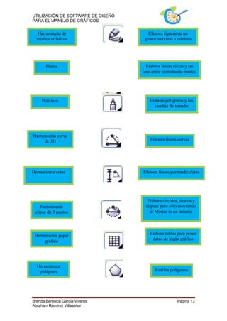 UTILIZACIÓN DE SOFTWARE DE DISEÑO
PARA EL MANEJO DE GRÁFICOS


  Herramienta de                      Elabora figuras de un
  medios artísticos                 grosor máximo a mínimo




       Pluma                         Elabora líneas rectas y las
                                    une entre sí mediante puntos




     Polilínea                         Elabora polígonos y los
                                         cambia de tamaño




Herramienta curva
     de 3D                             Elabora líneas curvas




Herramienta cotas                   Elabora líneas perpendiculares




                                      Elabora círculos, óvalos y
    Herramienta                      elipses pero solo moviendo
 elipse de 3 puntos                     el Mouse se da tamaño




 Herramienta papel                     Elabora tablas para poner
      gráfico                           datos de algún gráfico




  Herramienta
   polígono                               Realiza polígonos




Brenda Berenice García Viveros                        Página 13
Abraham Ramírez Villaseñor
 