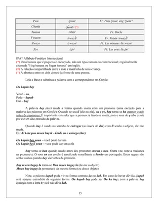 Pwa /pwa/ Fr. Pois /pwa/, eng "peas"
Chenèt /ʃenɛt/ (^)
Tonton /tõtõ/ Fr. Oncle
Vwazen /vwazɛ̃/ Fr. Voisin /vwazɛ̃/
Zwazo /zwazo/ Fr. Les oiseaux /lezwazo/
Zye /zje/ Fr. Les yeux /lezjø/
IPA* Alfabeto Fonético Internacional
*) Uma banana que é pequena e encorpada, não um tipo comum ou convencional; regionalmente
#) A relação compartilhada entre a mãe e madrinha de uma criança.
e uma pessoa.
a correspondente em Creole:
Pode – kapab
quando usada com um pronome (uma exceção para a
maioria das palavras em Creole). Quando se usa li (ele ou ela), ou e yo, bay torna-se ba quando usado
(
chamada "Hog banana ou Sugar banana” em inglês.
(
(^) A abertura entre os dois dentes da frente d
Leia a frase e substitua a palavra com
Ou kapab bay
Você – ou,
Dar – bay
A palavra bay (dar) muda a forma
antes de pronomes. É importante entender que a pronuncia também muda, pois o som do y não existe
Quando bay é usado no sentido de entregar (ao invés de dar) com li sendo o objeto, ele não
r)
b bay
por ele ter sido extraído da palavra.
muda.
o aEx: Ki kote pou mwen bay li – Onde eu o entreg (d
Ou kapa y você pode dar umoun –
aOu kapab b li youn – voce
torna-se s dos pronomes mwen e nou. Outra vez, note a mudança
ncia. som do semelhante a bando em português. Estas regras não
das q ando bay vier antes de pronome.
ay mwen bagay la torna-se Ban mwen bagay la (de-me o objeto)
permanece da mesma forma (eu dou o objeto)
Nota: a palavra kapab pode vir na forma contrata ka ou kab. Em caso de haver dúvida, kapab
será sempre entendido da seguinte forma: Ou kapab bay pode ser Ou ka bay; com a palavra bay
começa com a letra b você não diria kab.
pode dar um a ele
ay bB an quando usado ante
na pronu O an em creole é nasaliza
serão usa u
15
B
Mwen bay bagay la
 